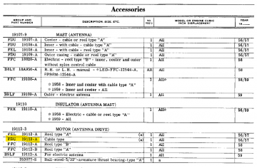 Antenna Motor- Cable Style-  NOS